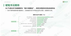 简小知在线教育平台：开启线上书法教育，为孩子拓展更广阔的世界